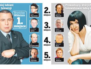 Infografika lubiani nielubiani