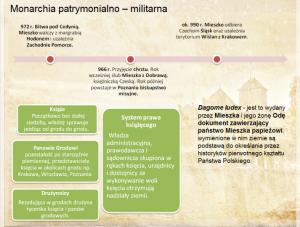 Maturalna powtórka z historii - państwo pierwszych Piastów